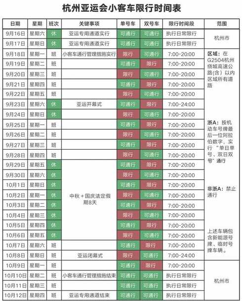 杭州限行政策最新解读，细节分析及其影响探讨（2023年）