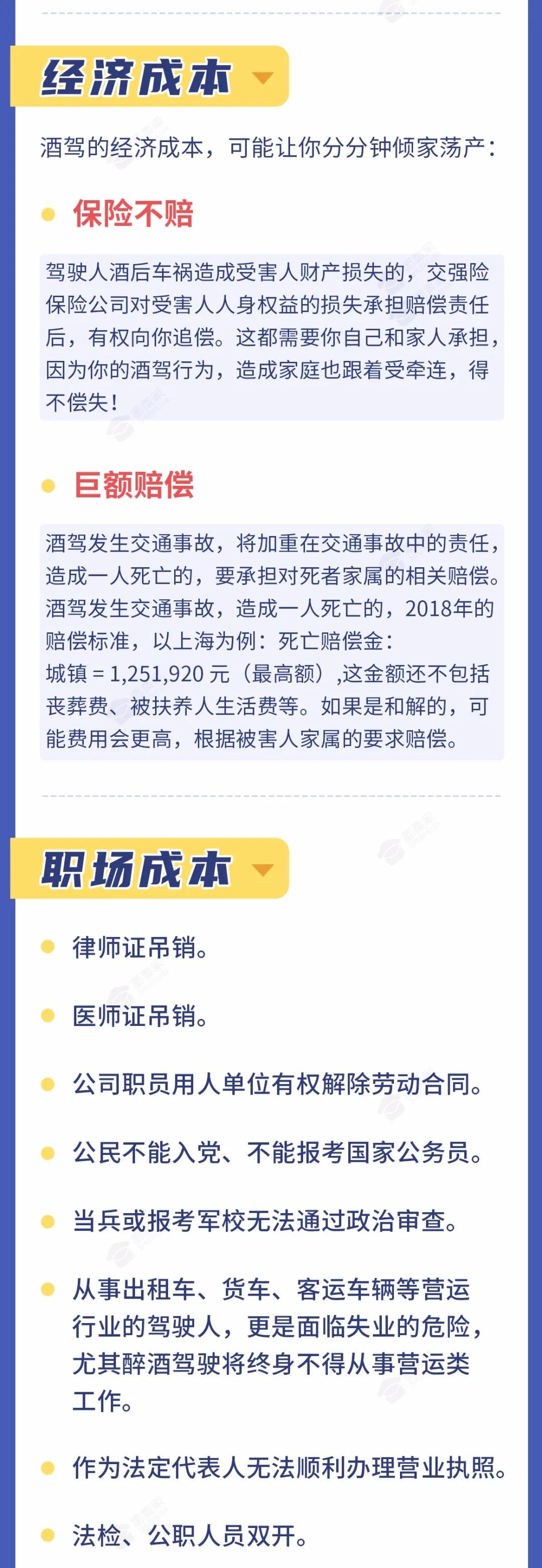 醉驾处罚最新标准与判刑分析（2022版）