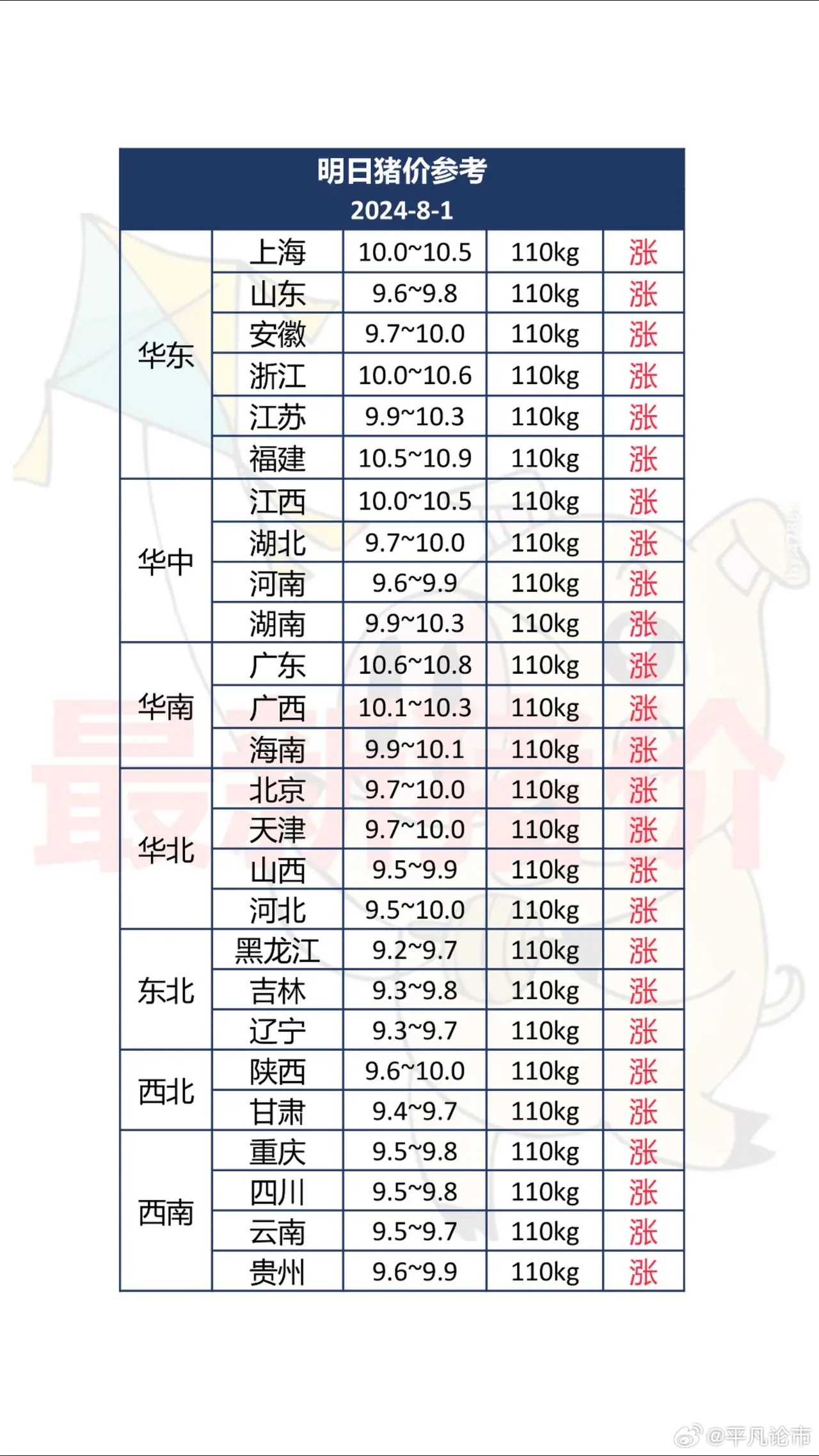 最新猪价行情趋势分析