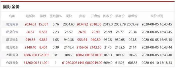 黄金价格最新动态解析