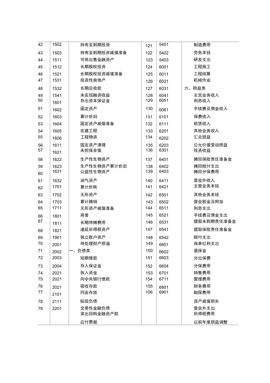 最新会计科目表及其应用详解