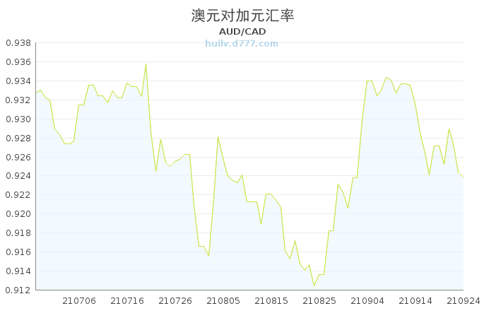 澳元最新走势图解析与未来展望