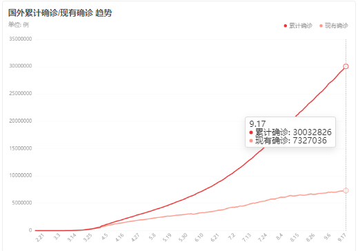 全球新冠疫情最新动态，挑战与希望交织