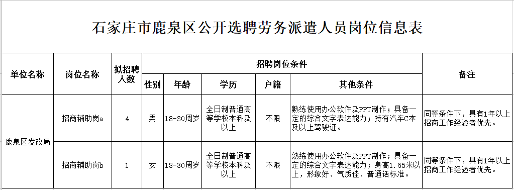 石家庄最新招聘信息总览