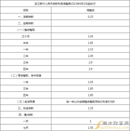 存款利息最新利率表（2023版），全面解读与影响分析