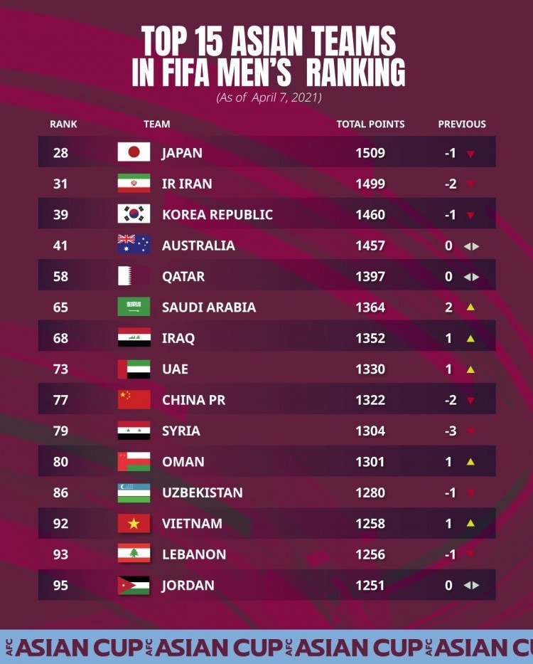 FIFA最新世界排名深度解析