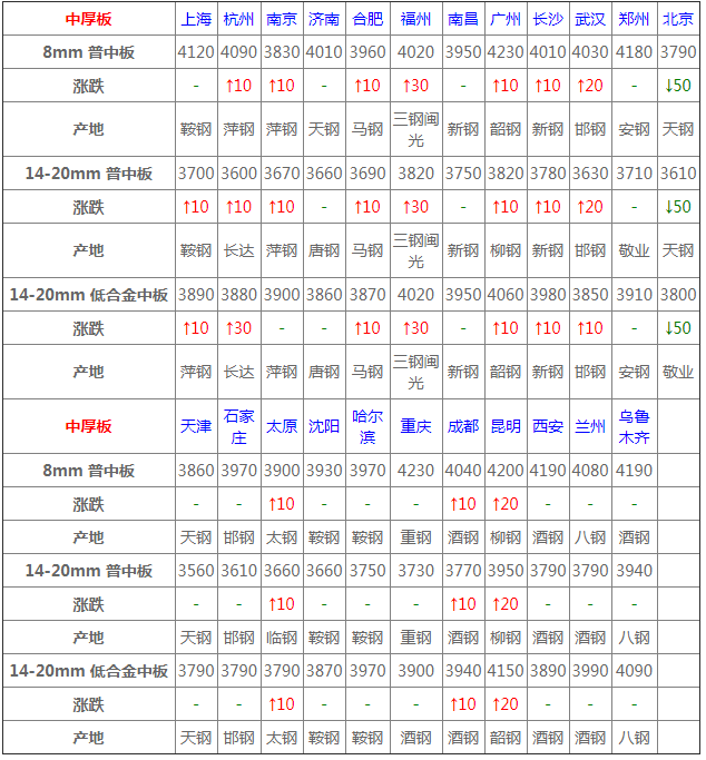 2024年11月8日 第2页