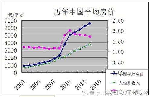 全国房价走势最新消息，趋势分析与未来展望