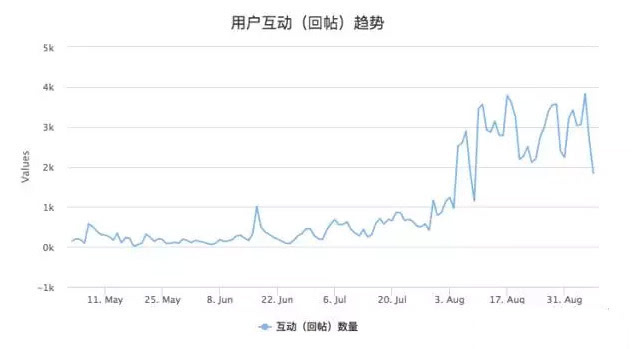 走进三禾 第77页