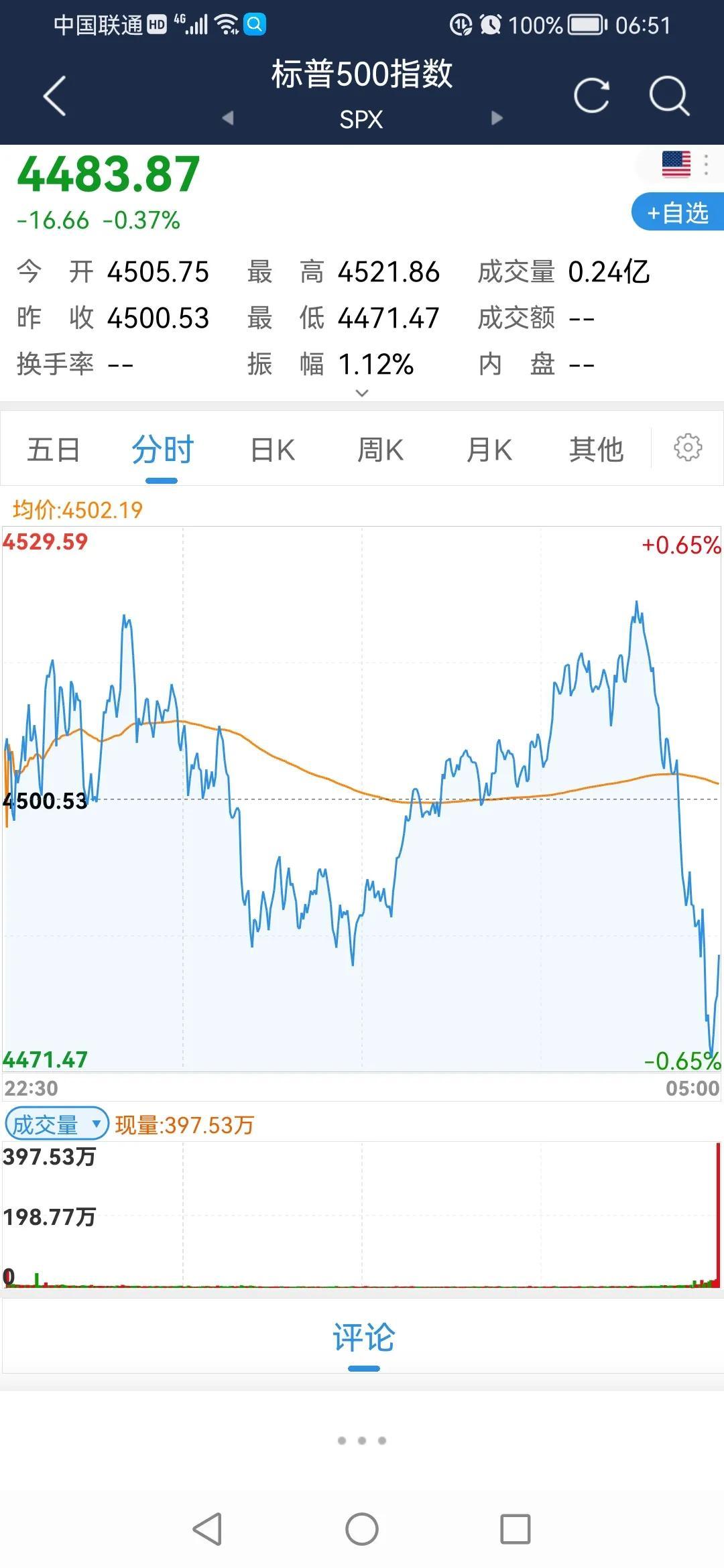 股票最新行情深度解析