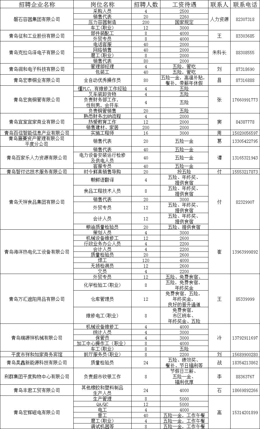 平度信息港全面招聘信息概览