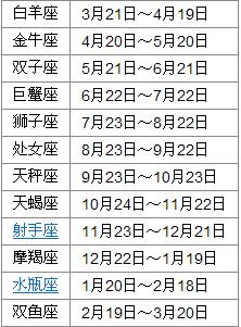 最新星座日期划分，揭秘星空的未知奥秘