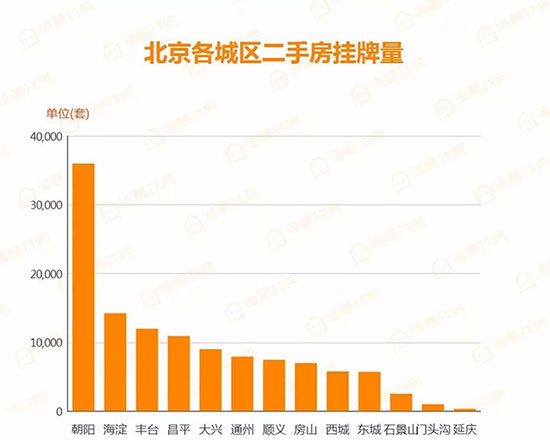 北京楼市最新动态全面解析