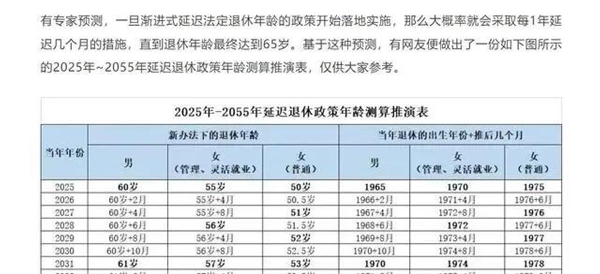 社会变革与个体影响视角下的退休年龄延长新规解析