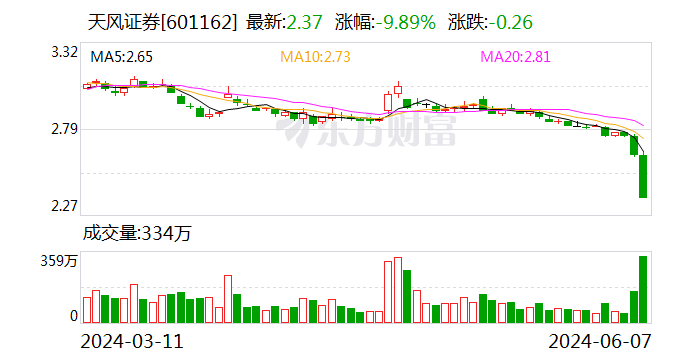 天风证券最新消息全面解析