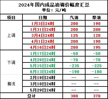 今日国际原油最新报价及市场走势与影响因素解析