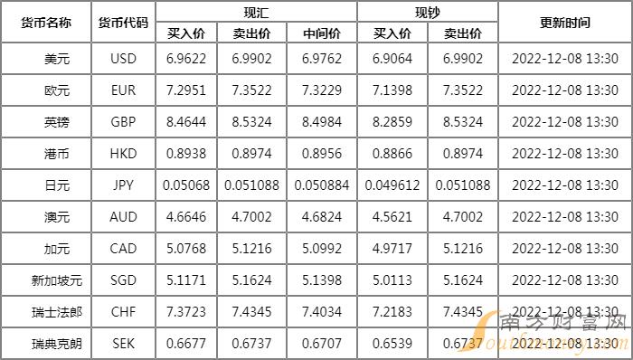 全球货币市场动态解析，最新外汇牌价查询报告