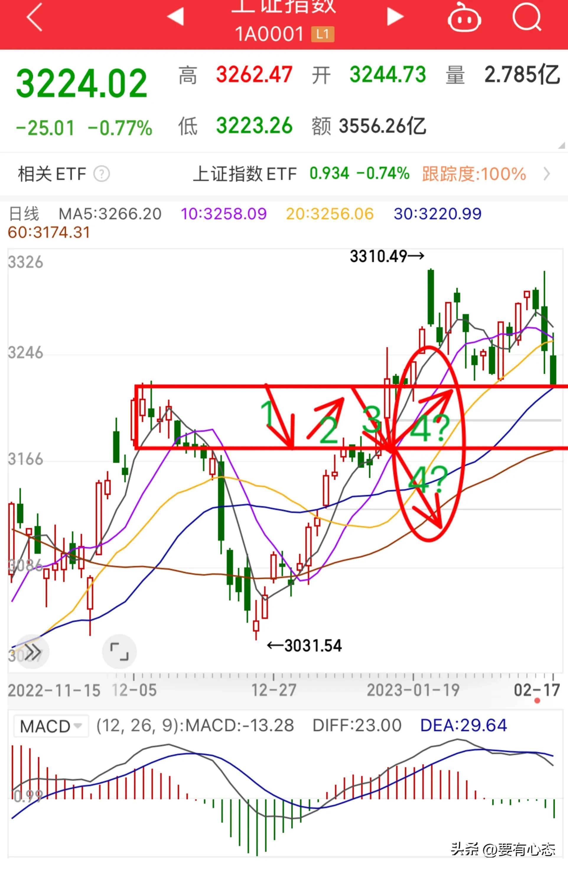 上证指数最新走势解析