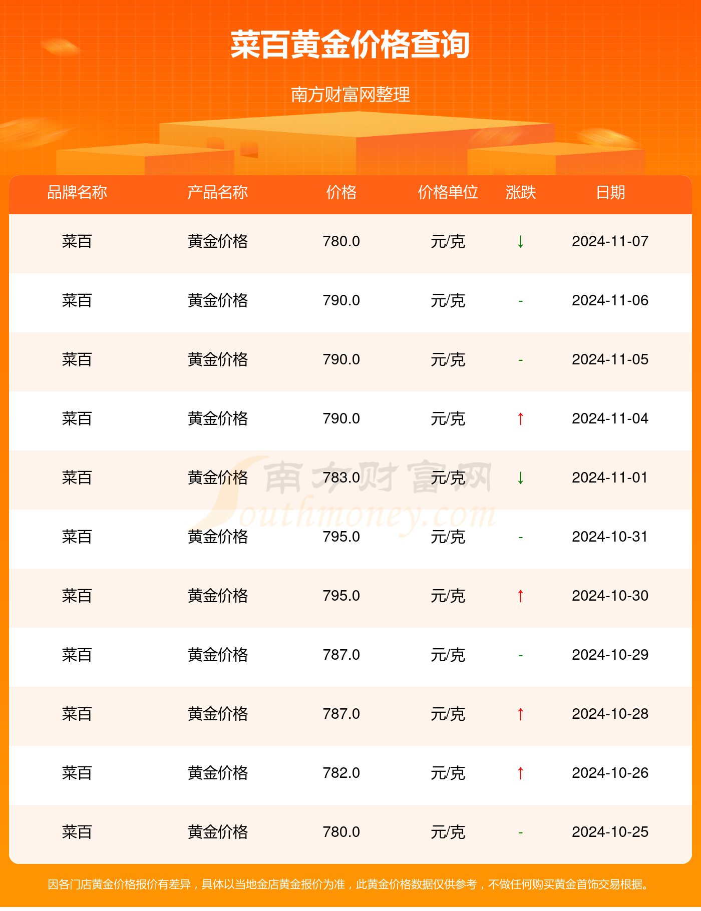 今日黄金最新报价及市场走势分析与投资前景展望