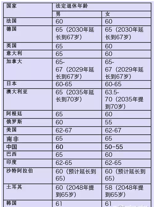 退休年龄最新规定表及其深远影响分析