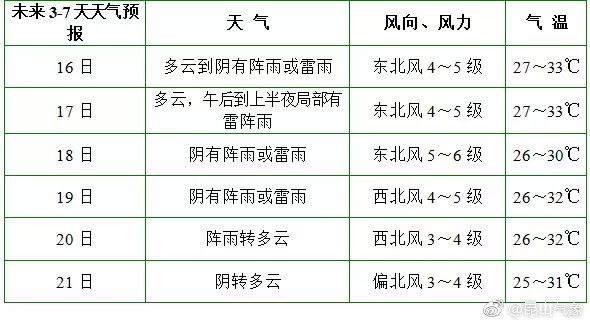 昆山台风最新动态，全方位应对措施保障安全