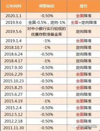 央行降准新政，影响及未来展望