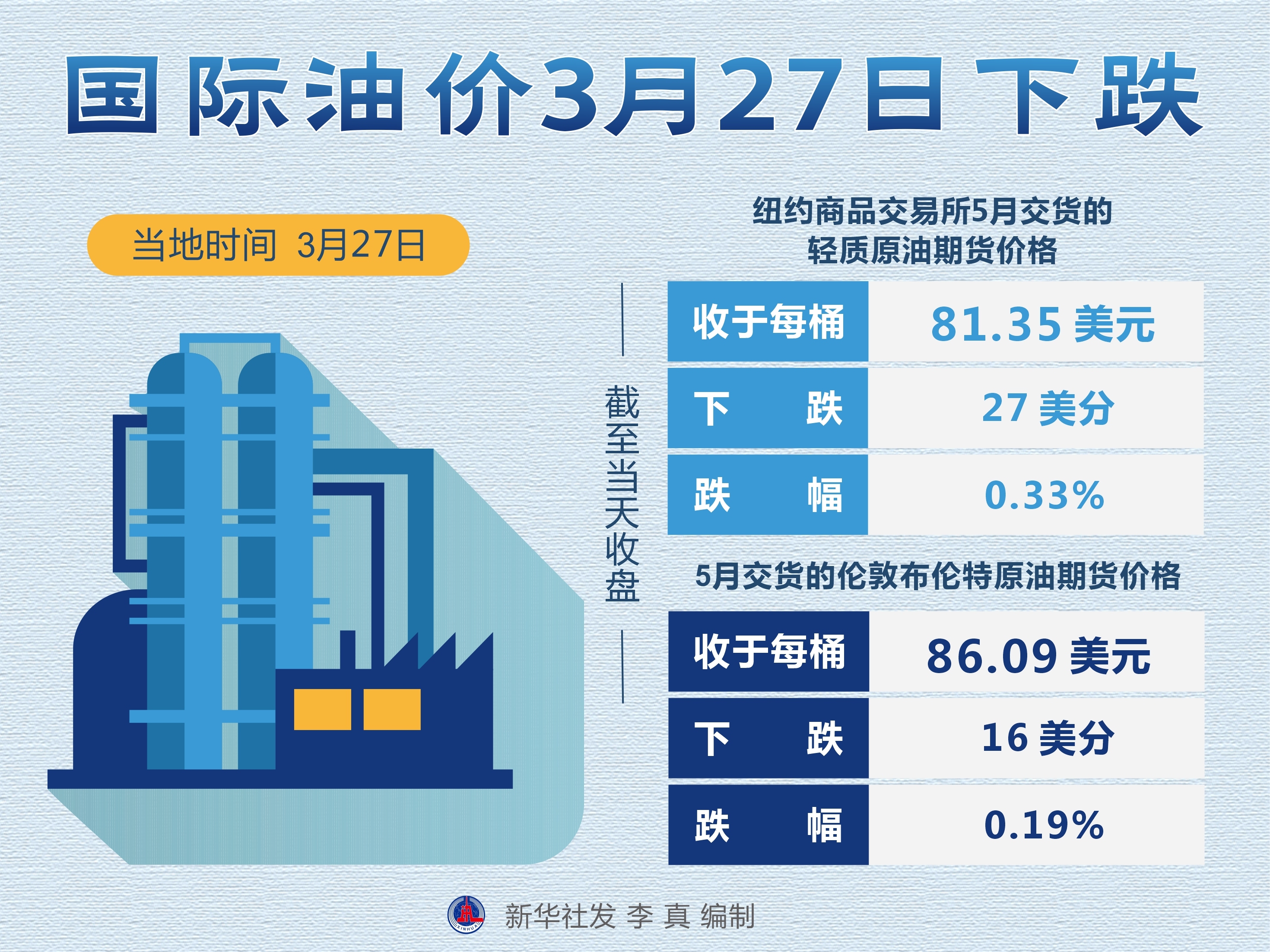 今日国际油价动态更新，最新消息综述