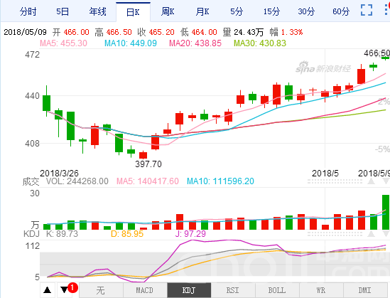 原油期货最新行情解析