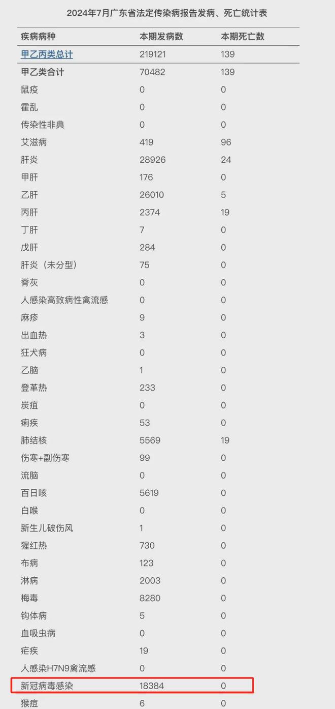 全国病毒感染最新动态，全力应对，筑牢健康防线