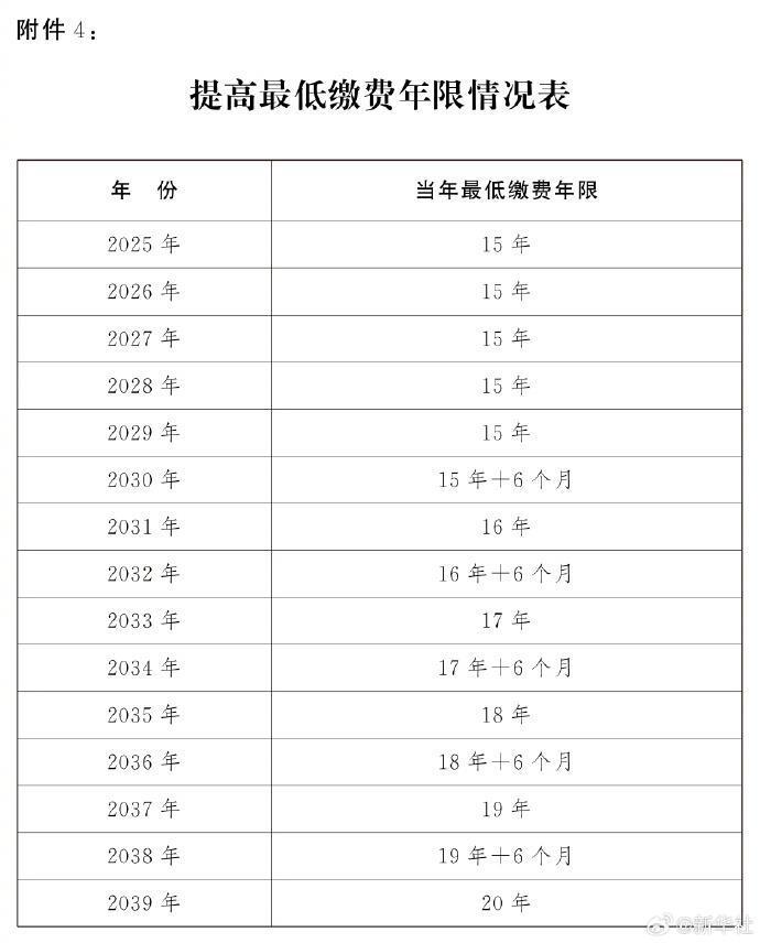 社会变革下的退休制度，最新退休年龄表展望