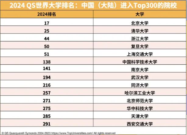 全球高等教育新面貌，最新QS世界大学排名揭晓