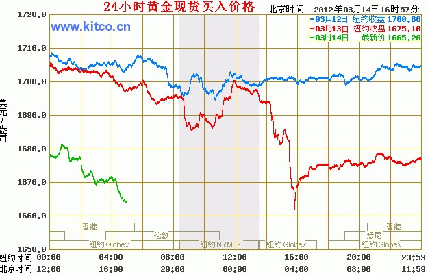 国际黄金实时行情最新分析与展望，未来走势预测及投资机会探讨