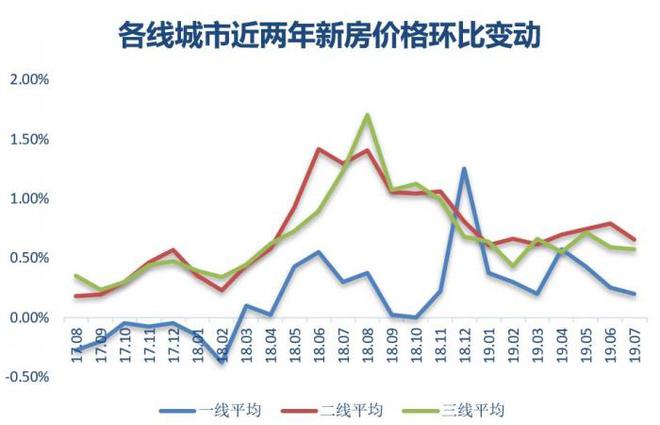 中国房价走势最新消息及趋势分析与展望报告