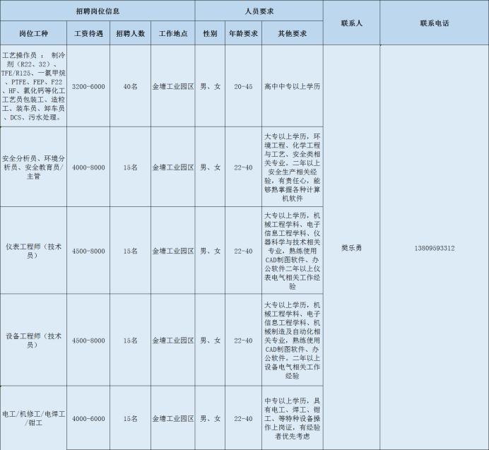 邵武在线最新招聘信息全面汇总