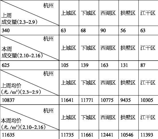 杭州二手房市场最新动态，价格走势分析与未来预测