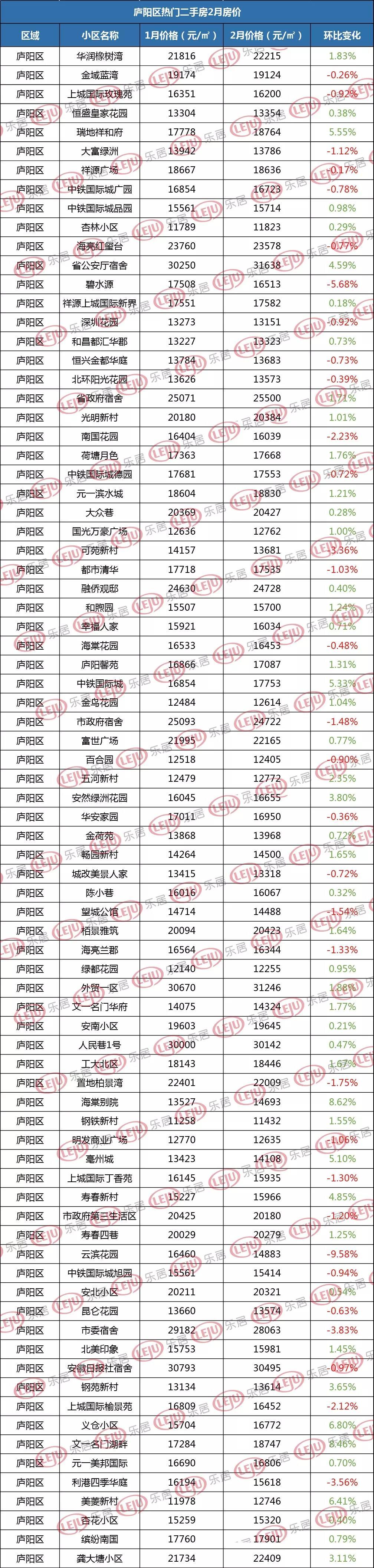 合肥二手房价格最新动态解析