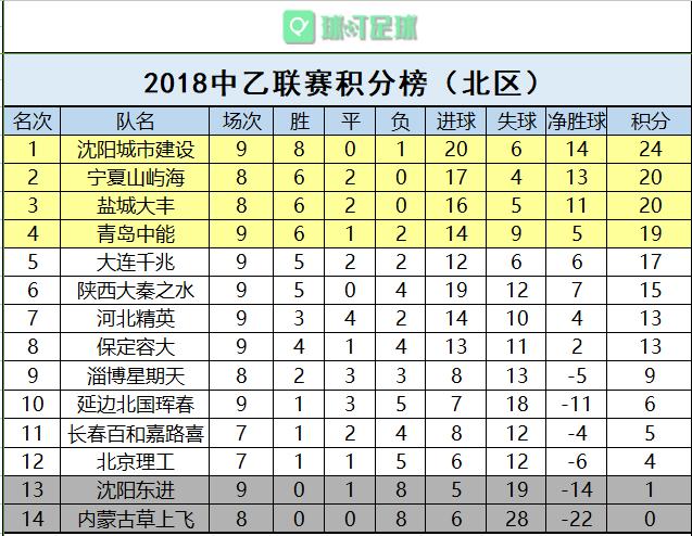 中乙积分榜最新排名深度剖析