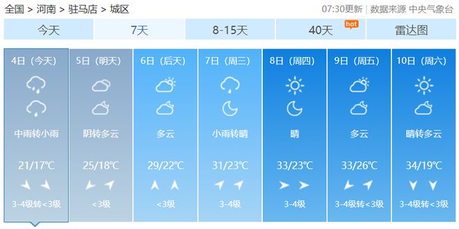 驻马店最新天气预报信息