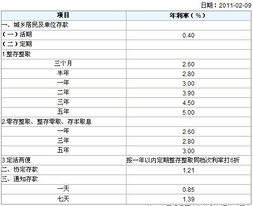 农村信用社最新利率调整，解读及其影响分析