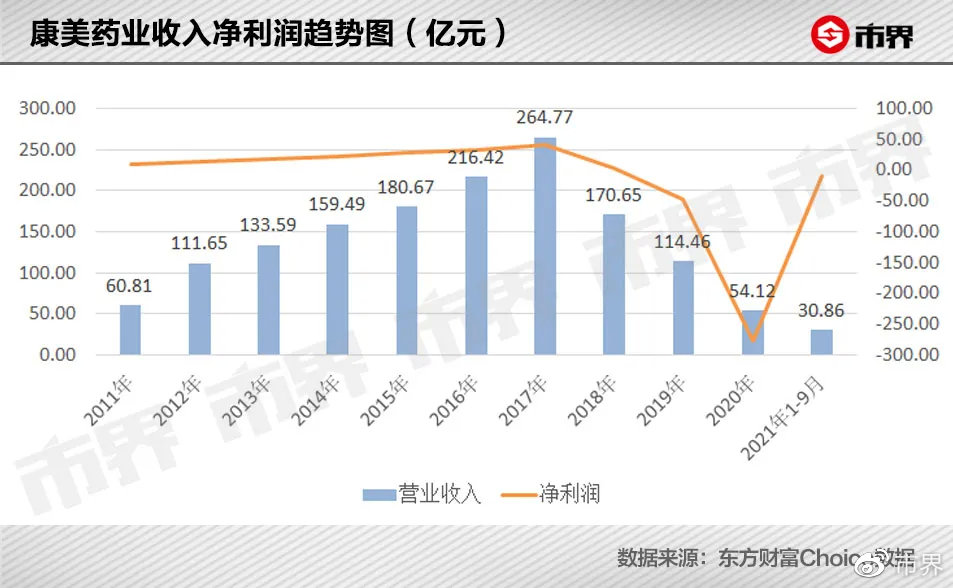 康美药业最新消息综合报道