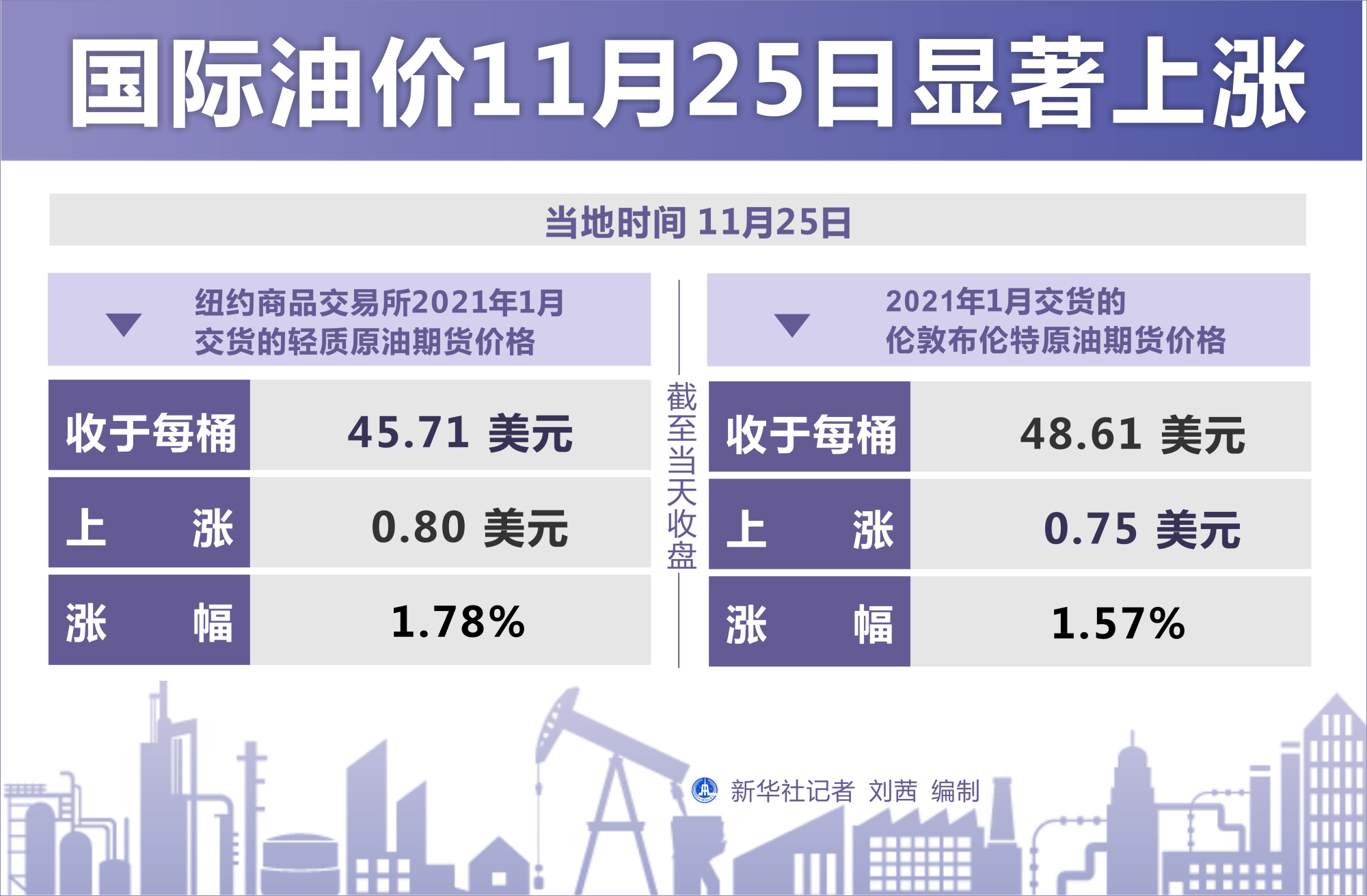 最新国际油价行情分析与展望