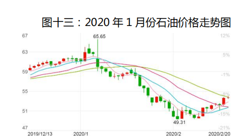 国际原油最新价格动态解析