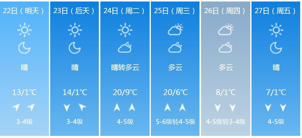 沈阳天气预报，最新消息及未来15日天气查询