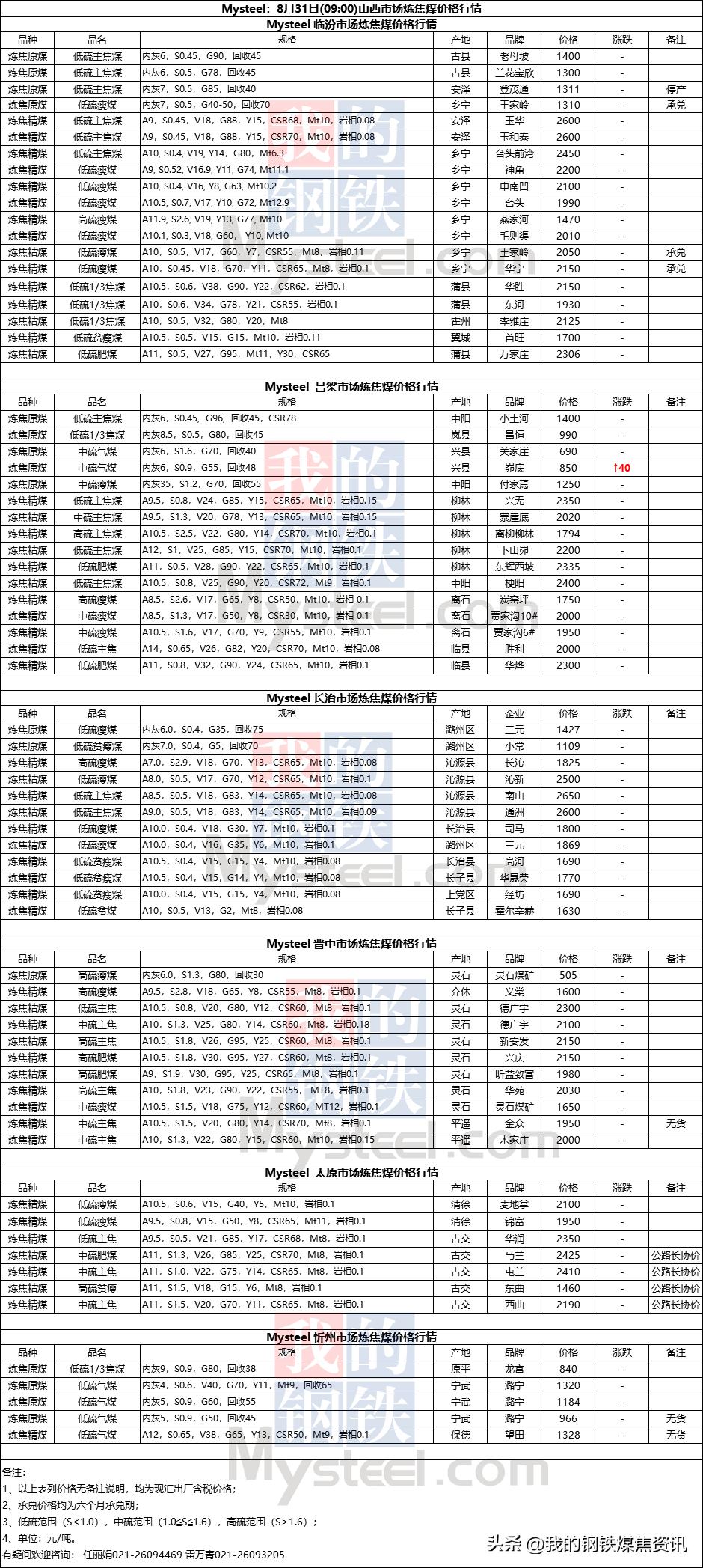 钢价格行情最新分析简报