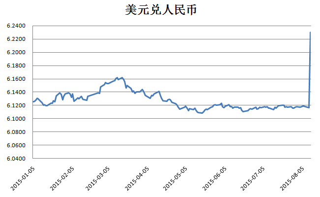 美元最新汇率及其对全球经济的影响分析