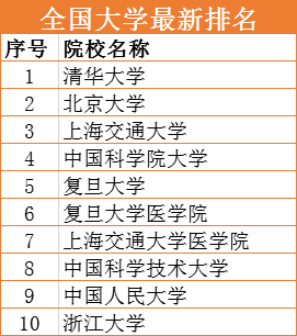 国内大学最新排名及其社会影响力分析