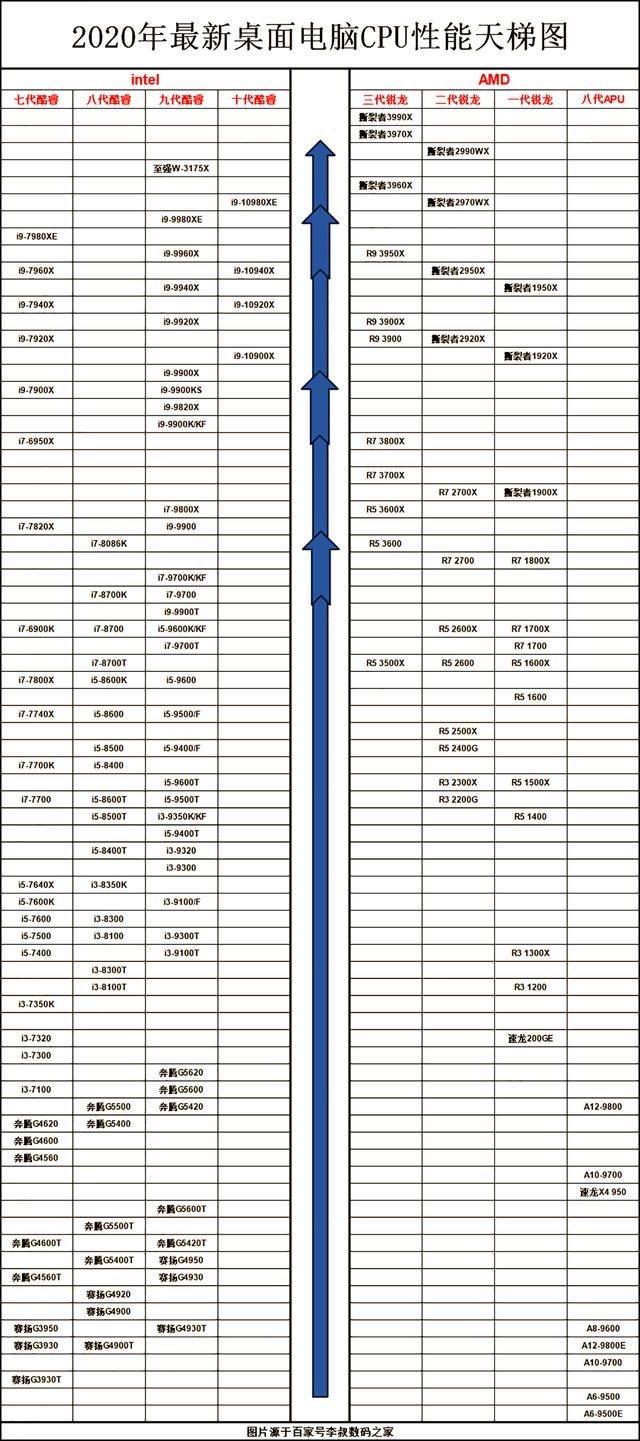 最新CPU天梯图深度解析