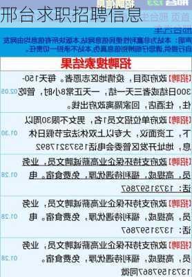 邢台招聘市场新动态及最新招聘消息概览