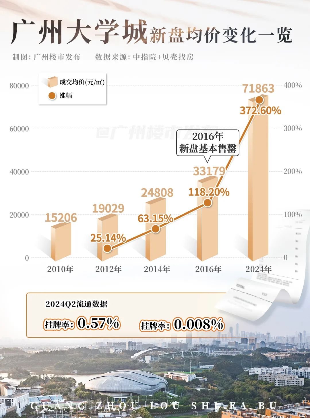 广州楼市最新动态，市场走势、政策影响与未来展望