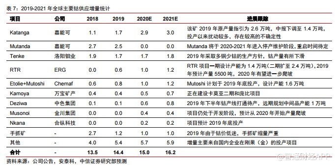 钴价格最新动态及市场走势与影响因素深度解析